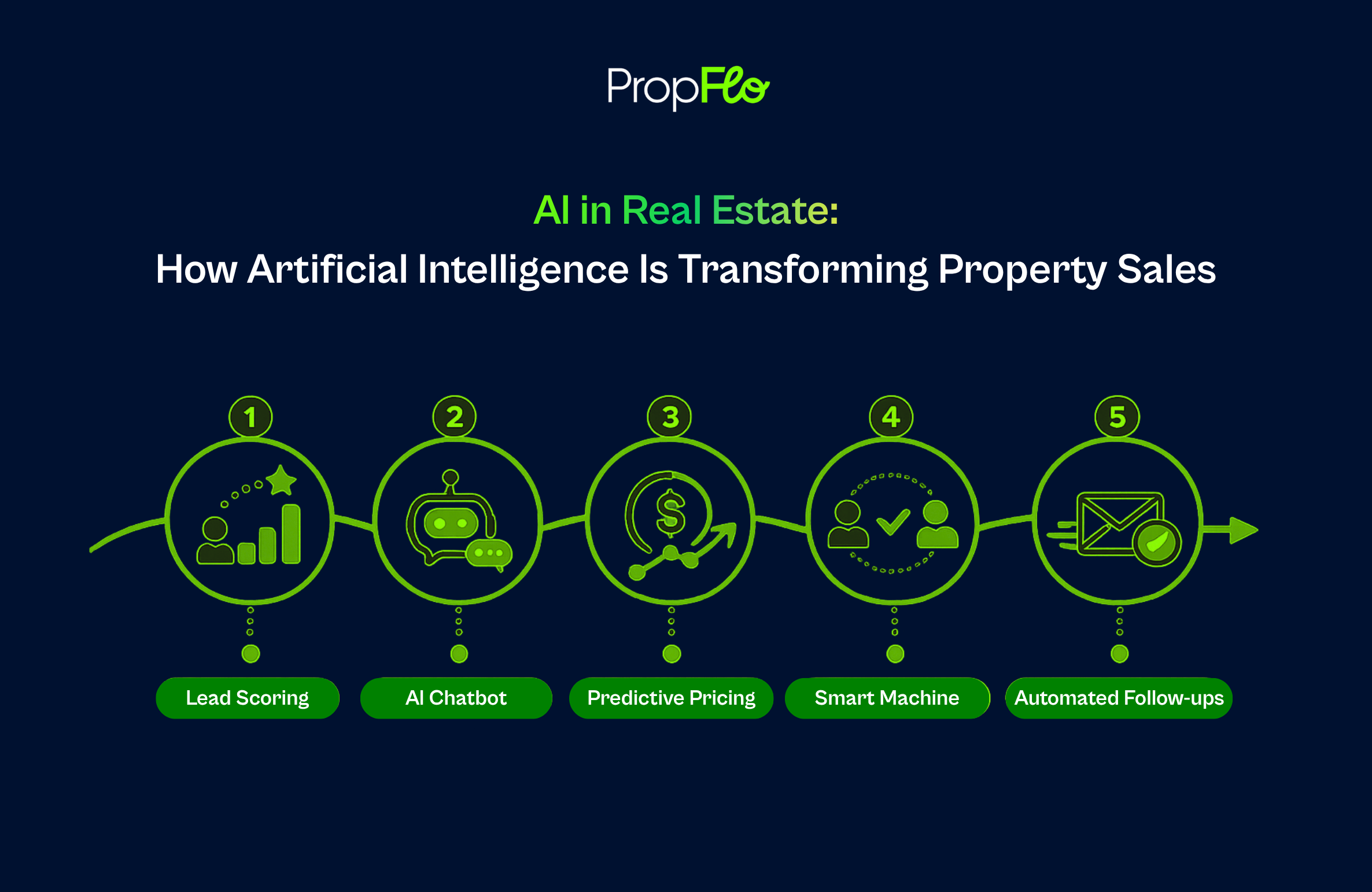 AI in Real Estate Cover